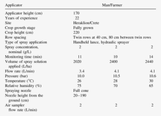 Conditions Of Three High-volume Applications On Fully - Number #6017693
