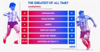 Historic Data - Maradona Football Star Art 32x24 Poster Decor #6017763