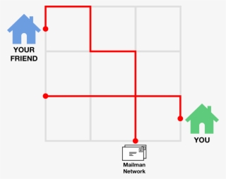 If Apps Shared Messages And Content With One Another, - Diagram #6019293