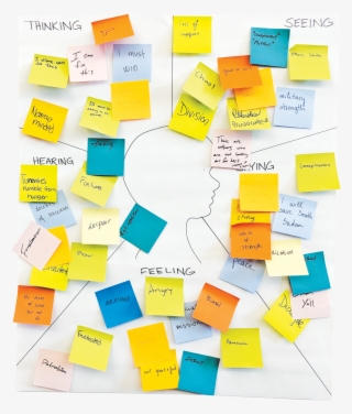 Empathy Map - Empathy #6022132