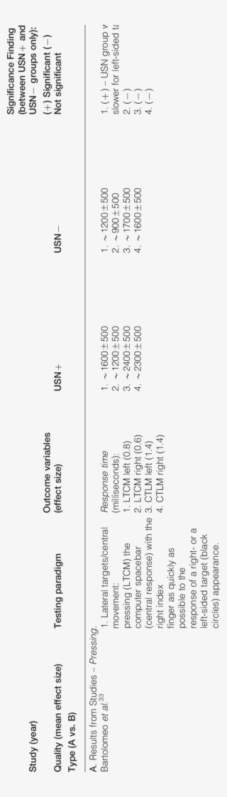 Results From Studies Pressing - Number #6022583