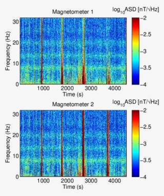 Measurement And Subtraction Of Schumann Resonances - Schumann ...