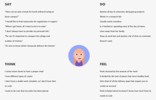 Multiple Users' Empathy Map - Empathy #6023322