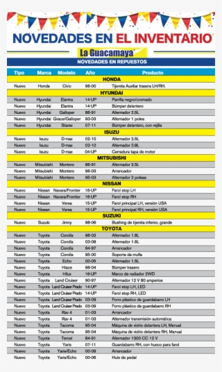 La Guacamaya Auto Parts #6023369