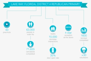 Teaming That With The Political Software Ecanvasser, - Author #6023371