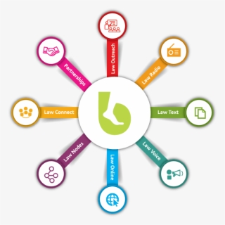 How We Do It - Circle #6026598