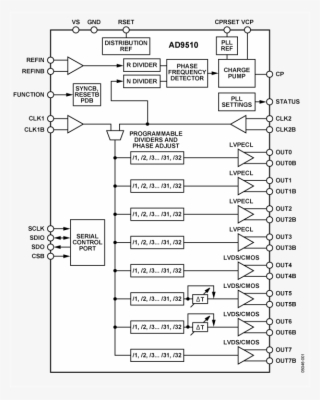 The Ad9510 Provides A Multi Output Clock Distribution - Document #6031097