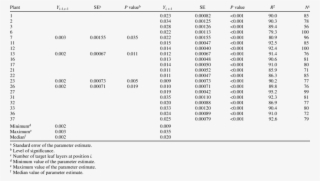 Severity Hds Area - Graphics #6031595