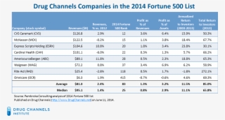 Here's A Companion Table Of The 12 Largest Pharmaceutical - Pharmacy #6033002