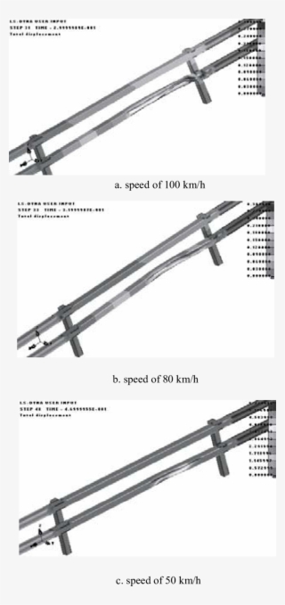 Deformed Shape Of The Guardrail After The Car Impacts - Kilometre Per Hour #6034488
