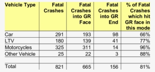 Distribution Of Fatal Crashes By Guardrail Component - Human Walk Cycle #6035146
