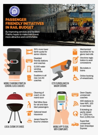 Image Of Swarna Of Ministry Of Railways #6035503