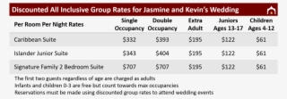 Discounted Group Rates For Jasmine And Kevin - Study Tips For Online Learners #6035805