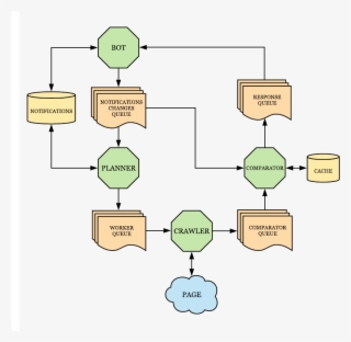 As You May Guess, The Green Octagons Are Services, - Architecture Bot Telegram #6035806