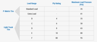 A Light Truck Tire's Load Range Does Not Count The - Tire Load Range #6035906