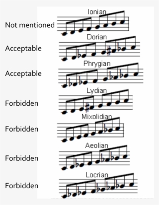 Plato's Program Of Censorship For The Modes Of The - Glissandi #6035966