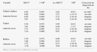 Results Of Cross Validation For The Best Calibrations - Number #6036079