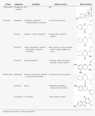 Structures And Common Sources Of Phytoestrogens Found - Monochrome #6036675