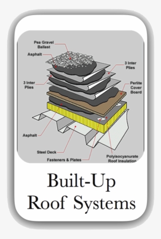Built Up Roof Button New #6036981