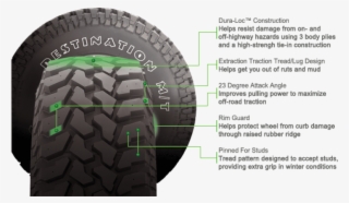 Lt305/55r20 Firestone Destination M/t Bw E 121q - Firestone Tire And Rubber Company #6037362