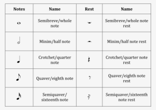 Note And Rest Value - Musical Note #6038092