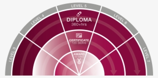 Working Closely With Pearson , Industry Qualifications - Lipetskaya Oblastnaya Detskaya Biblioteka #6038387