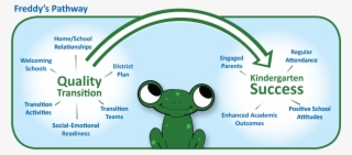 Ready Freddy Process #6039855