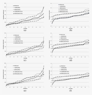 Edf Of Precipitation And Temperature In August For - Temperature #6041618