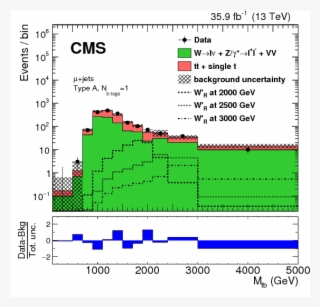 Show More Plots - Diagram #6042398