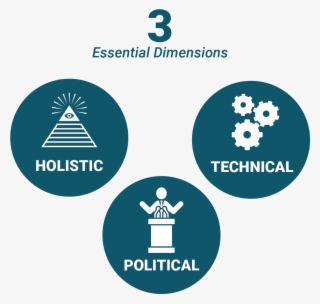 Toc Should Underline The Political Nature Of Ssr Support, - Graphic Design #6043113