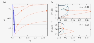 Two Parameter Continuation Of The Loci Of The Drift - Diagram #6045221