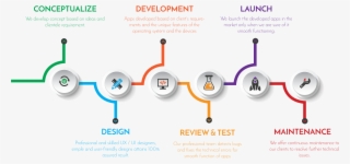 App Development - Mobile App Development #6045322