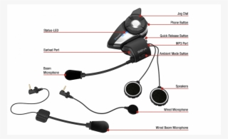 Sena 20s Evo - Sena 20s Evo Single Pack Bluetooth Communication Kit #6045831