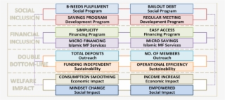 Minimum Elements Of Holistic Financial Inclusion For - Science #6046299