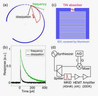 Show More Plots - Diagram #6046351