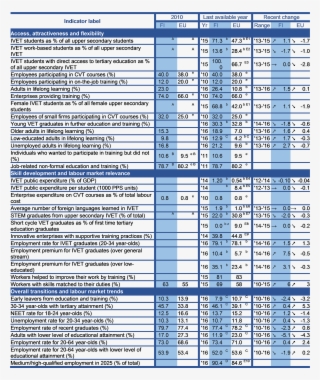 Eu Refers To Eu-28, Unless Otherwise Specified - Number #6046465