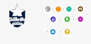 Gillette Jóvenes Promesas - Gillette #6046514