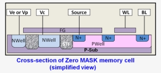 ◇both Program And Erase Are Performed By Fn Tunneling - Floadia Corporation #6047991