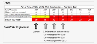 Current And Projected Euv Mask Blank Inspection Capabilities - תאונות דרכים אופניים חשמליים #6048044