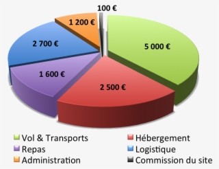 Aujourd'hui, Nous Avons Le Soutien De Plusieurs Sponsors - Diagram #6048104