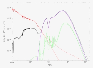 Dashed Lines Are For Grasil, While Continuous Lines - Diagram #6048595