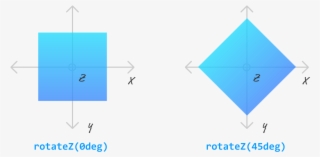 A Combination Of These Three Transforms Along With - Diagram #6048837
