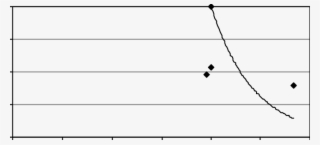 For Comparison With This Study, The Relative Influence - Line Art #6049069