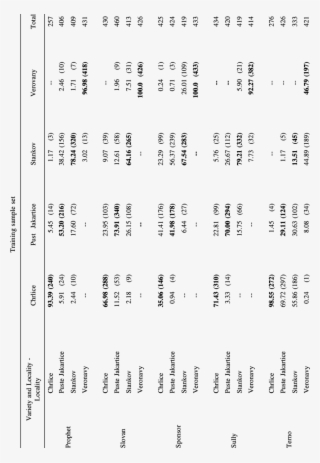 Percentage And Amount Of Seeds Of The Training And - Percentage #6050075