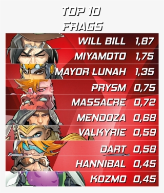 The Top 3 Wasn't A Surprise To Us - Cartoon #6050885