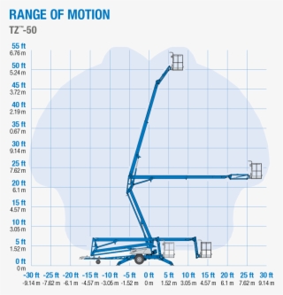 Range Of Motion - Genie #6052041