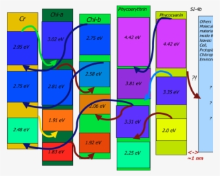 The Mother Nature Puzzle - Band Gap #6052449