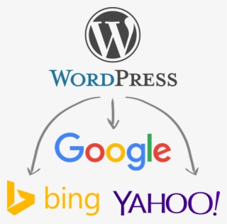 18 Ping Search Engines - Wordpress: The Complete Beginners Guide To Mastery #6053724