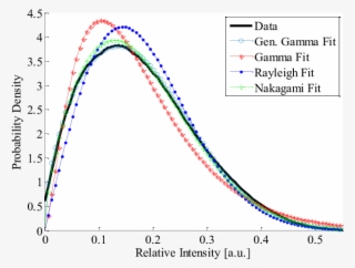 Envelope Of The Speckle Data And The Corresponding - Plot #6055674