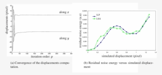 Examples Of Results Only Experimental Speckle Images - Diagram #6056105